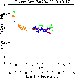 2019/20191017.Brewer.MKIII.204.MSC.png