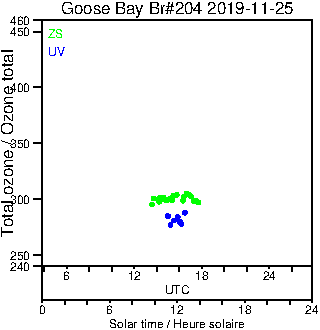 2019/20191125.Brewer.MKIII.204.MSC.png