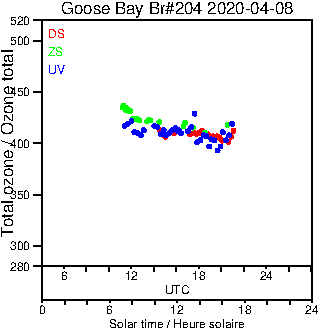 2020/20200408.Brewer.MKIII.204.MSC.png