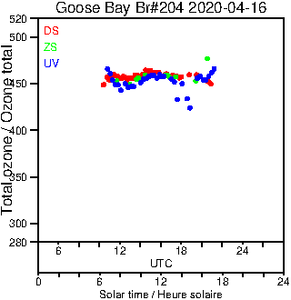 2020/20200416.Brewer.MKIII.204.MSC.png