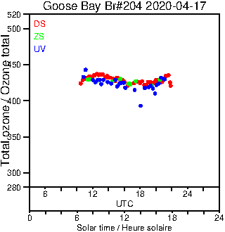 2020/20200417.Brewer.MKIII.204.MSC.png