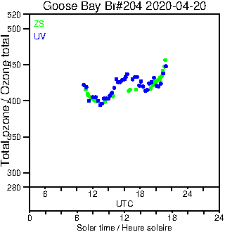 2020/20200420.Brewer.MKIII.204.MSC.png