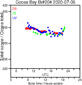 2020/20200706.Brewer.MKIII.204.MSC.png