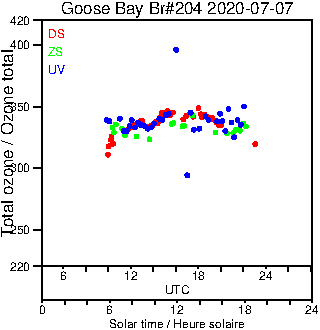 2020/20200707.Brewer.MKIII.204.MSC.png