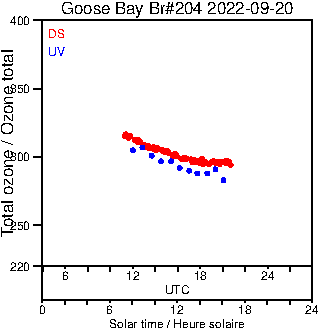 2022/20220920.Brewer.MKIII.204.MSC.png