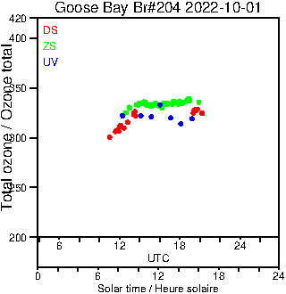 2022/20221001.Brewer.MKIII.204.MSC.png