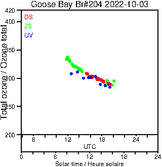 2022/20221003.Brewer.MKIII.204.MSC.png