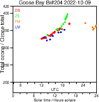 2022/20221009.Brewer.MKIII.204.MSC.png