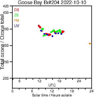 2022/20221010.Brewer.MKIII.204.MSC.png