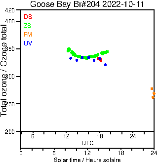 2022/20221011.Brewer.MKIII.204.MSC.png