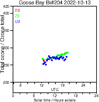 2022/20221013.Brewer.MKIII.204.MSC.png