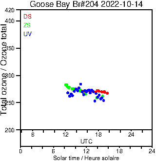 2022/20221014.Brewer.MKIII.204.MSC.png