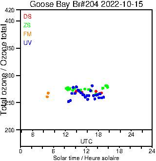 2022/20221015.Brewer.MKIII.204.MSC.png