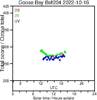 2022/20221016.Brewer.MKIII.204.MSC.png