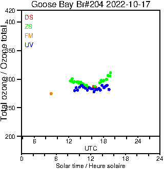 2022/20221017.Brewer.MKIII.204.MSC.png