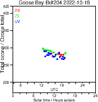 2022/20221018.Brewer.MKIII.204.MSC.png