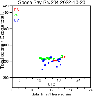 2022/20221020.Brewer.MKIII.204.MSC.png