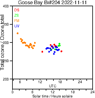 2022/20221111.Brewer.MKIII.204.MSC.png