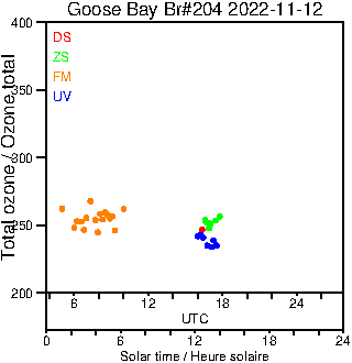 2022/20221112.Brewer.MKIII.204.MSC.png