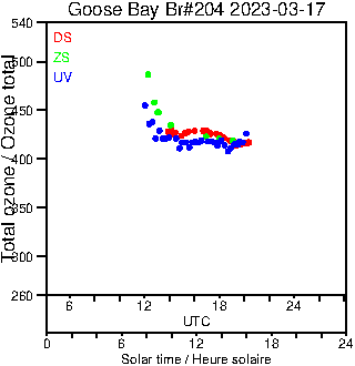 2023/20230317.Brewer.MKIII.204.MSC.png