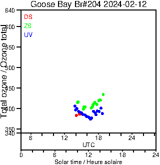 2024/20240212.Brewer.MKIII.204.MSC.png