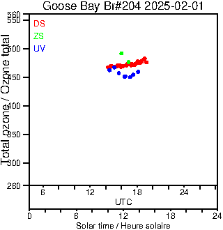 2025/20250201.Brewer.MKIII.204.MSC.png