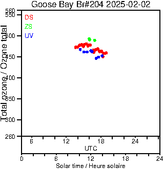 2025/20250202.Brewer.MKIII.204.MSC.png