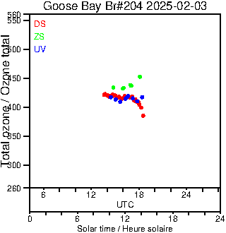 2025/20250203.Brewer.MKIII.204.MSC.png