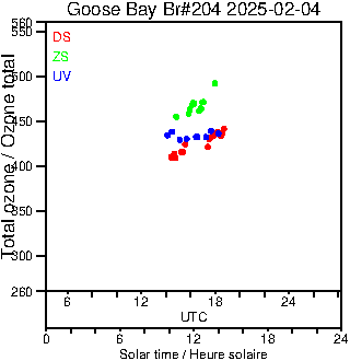 2025/20250204.Brewer.MKIII.204.MSC.png