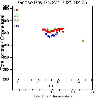 2025/20250205.Brewer.MKIII.204.MSC.png