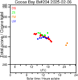 2025/20250206.Brewer.MKIII.204.MSC.png