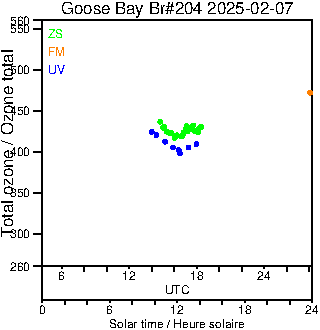 2025/20250207.Brewer.MKIII.204.MSC.png