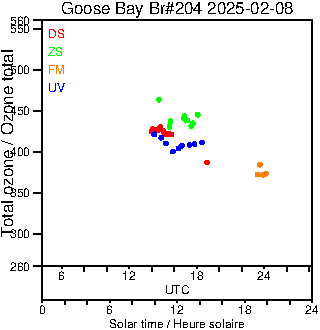 2025/20250208.Brewer.MKIII.204.MSC.png