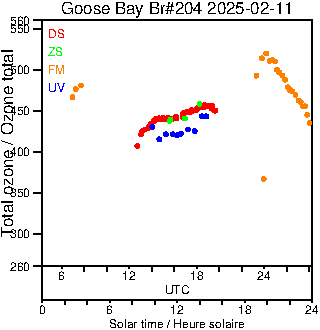 2025/20250211.Brewer.MKIII.204.MSC.png