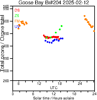 2025/20250212.Brewer.MKIII.204.MSC.png