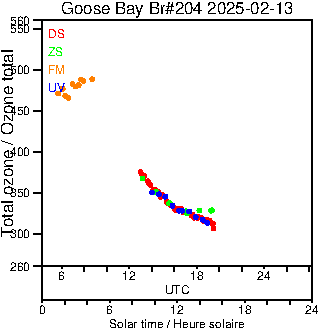 2025/20250213.Brewer.MKIII.204.MSC.png