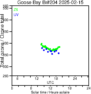 2025/20250215.Brewer.MKIII.204.MSC.png