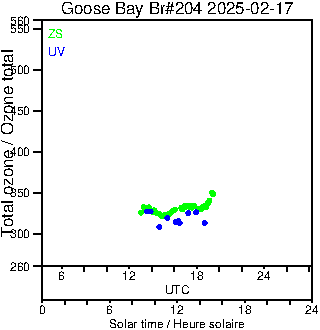 2025/20250217.Brewer.MKIII.204.MSC.png