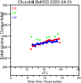 2020/20200401.Brewer.MKIII.203.MSC.png