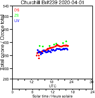 2020/20200401.Brewer.MKIII.239.MSC.png