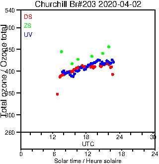 2020/20200402.Brewer.MKIII.203.MSC.png