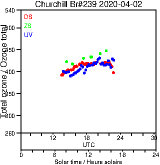 2020/20200402.Brewer.MKIII.239.MSC.png