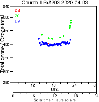 2020/20200403.Brewer.MKIII.203.MSC.png