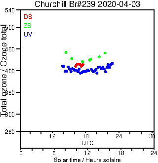 2020/20200403.Brewer.MKIII.239.MSC.png