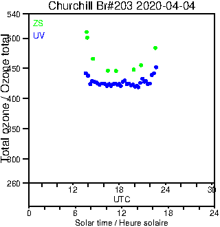 2020/20200404.Brewer.MKIII.203.MSC.png