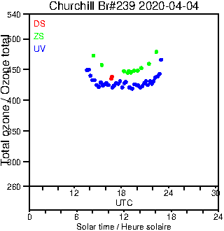 2020/20200404.Brewer.MKIII.239.MSC.png