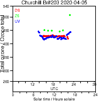 2020/20200405.Brewer.MKIII.203.MSC.png