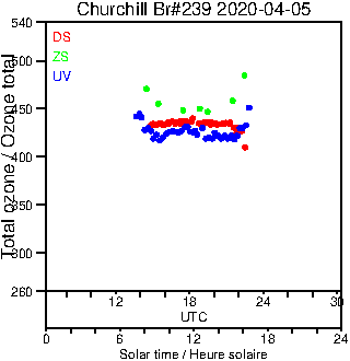 2020/20200405.Brewer.MKIII.239.MSC.png