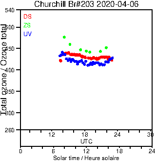 2020/20200406.Brewer.MKIII.203.MSC.png