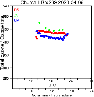 2020/20200406.Brewer.MKIII.239.MSC.png